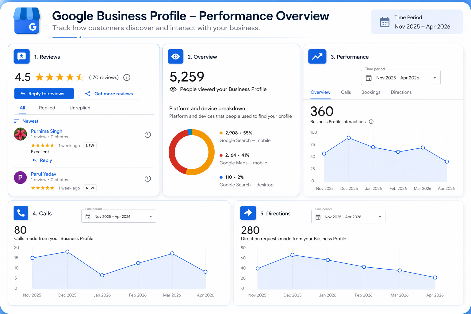 Google My Business Optimization